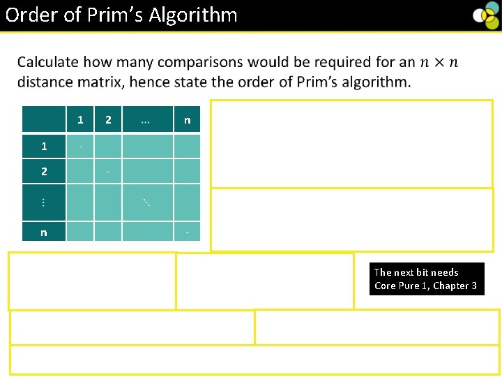 Order of Prim’s Algorithm 1 1 2 n - The next bit needs Core Order of Prim’s Algorithm 1 1 2 n - The next bit needs Core