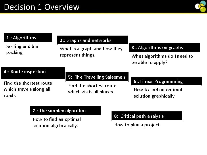 Decision 1 Overview 1: : Algorithms Sorting and bin packing. 4: : Route inspection Decision 1 Overview 1: : Algorithms Sorting and bin packing. 4: : Route inspection