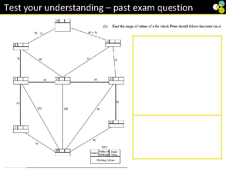 Test your understanding – past exam question 1 Test your understanding – past exam question 1
