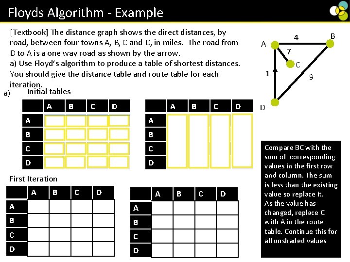 Floyds Algorithm - Example [Textbook] The distance graph shows the direct distances, by road,