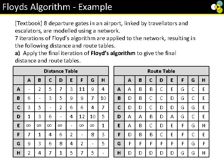 Floyds Algorithm - Example [Textbook] 8 departure gates in an airport, linked by travellators