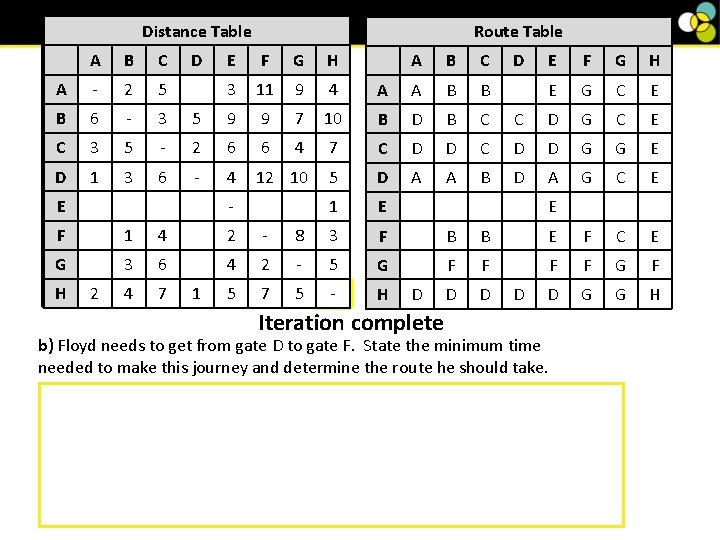 Distance Table A B C A - 2 5 B 6 - 3 C Distance Table A B C A - 2 5 B 6 - 3 C