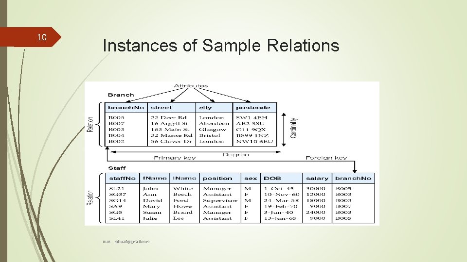 10 Instances of Sample Relations RUR rafiu. af@gmail. com 10 Instances of Sample Relations RUR rafiu. af@gmail. com