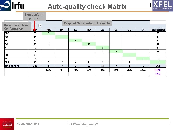 Auto-quality check Matrix i Non-conform product Detection of Non. Conformance 16 October 2014 Origin Auto-quality check Matrix i Non-conform product Detection of Non. Conformance 16 October 2014 Origin
