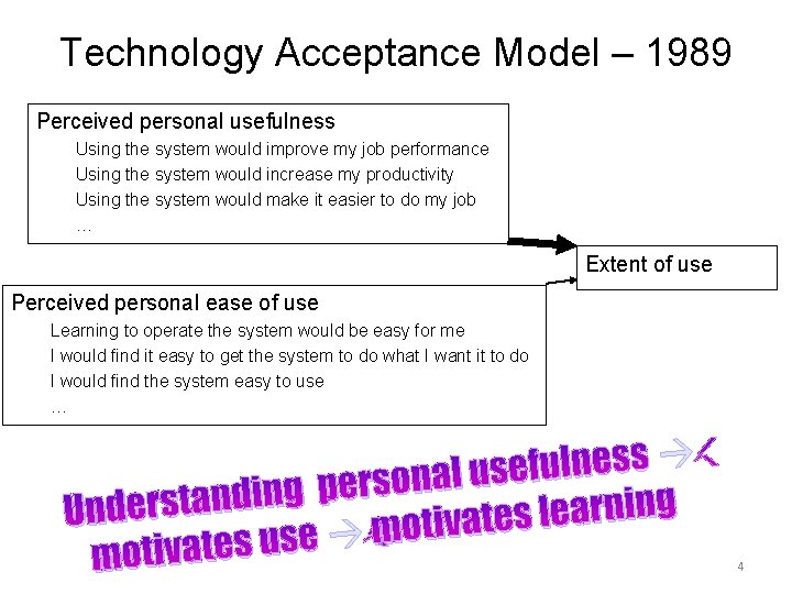 Technology Acceptance Model – 1989 Perceived personal usefulness Using the system would improve my