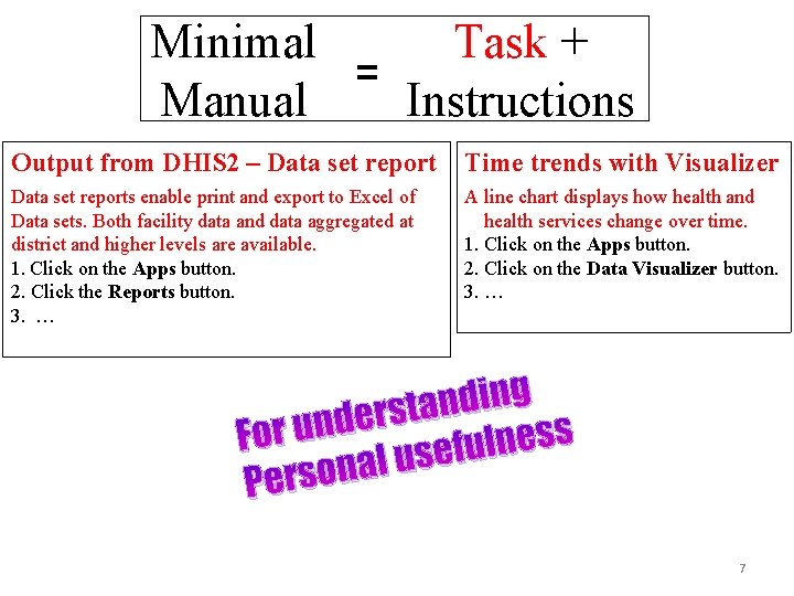 Minimal Task + = Manual Instructions Output from DHIS 2 – Data set report