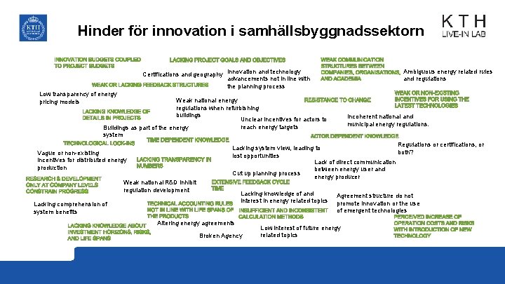 Hinder för innovation i samhällsbyggnadssektorn Ambiguous energy related rules and regulations Certifications and geography