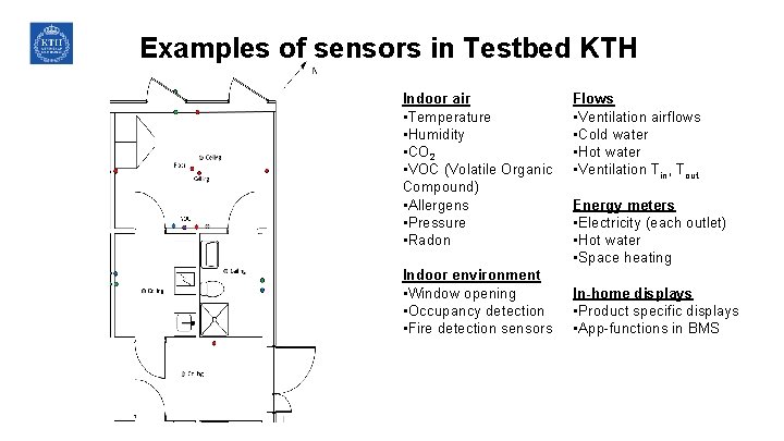 Examples of sensors in Testbed KTH Indoor air • Temperature • Humidity • CO