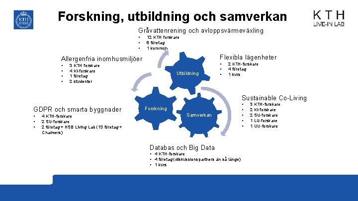 Forskning, utbildning och samverkan Gråvattenrening och avloppsvärmeväxling • • • 12 KTH forskare 8