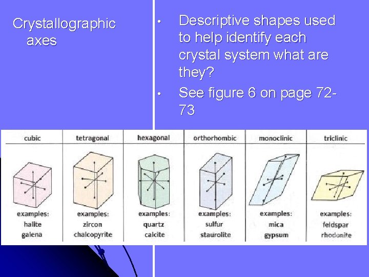 Crystallographic axes • • Descriptive shapes used to help identify each crystal system what