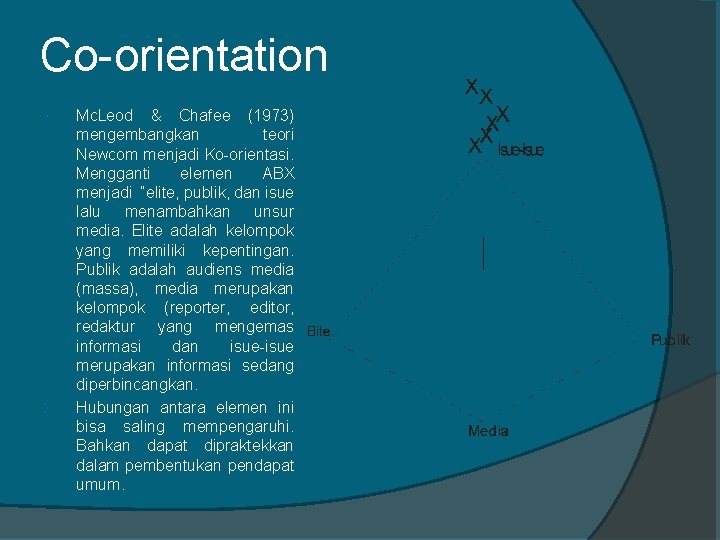 Co-orientation Mc. Leod & Chafee (1973) mengembangkan teori Newcom menjadi Ko-orientasi. Mengganti elemen ABX