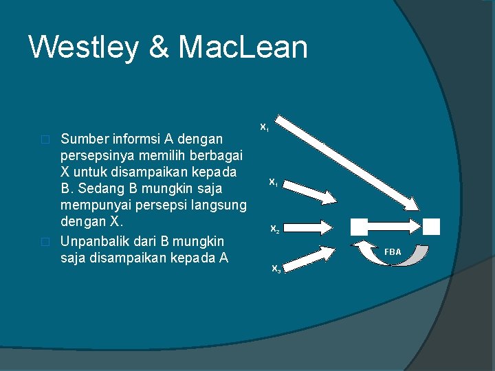 Westley & Mac. Lean Sumber informsi A dengan persepsinya memilih berbagai X untuk disampaikan