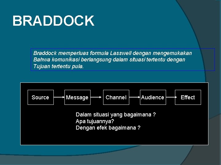 BRADDOCK Braddock memperluas formula Lasswell dengan mengemukakan Bahwa komunikasi berlangsung dalam situasi tertentu dengan