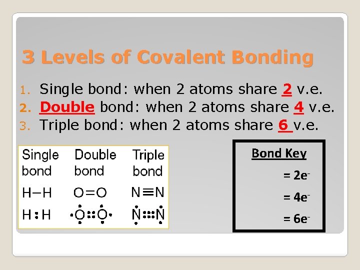 3 Levels of Covalent Bonding Single bond: when 2 atoms share 2 v. e.