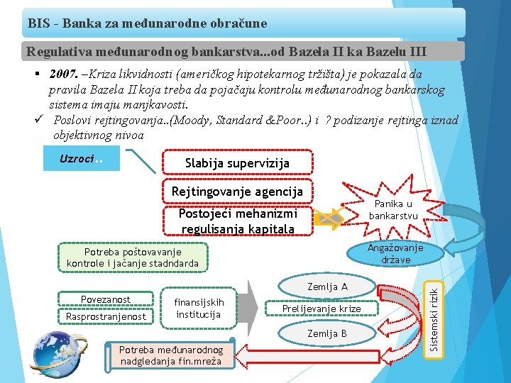 BIS - Banka za međunarodne obračune Regulativa međunarodnog bankarstva. . . od Bazela II