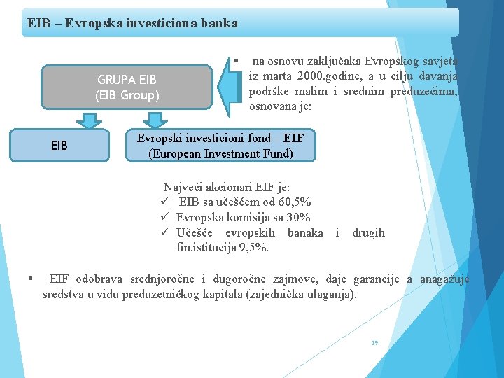 EIB – Evropska investiciona banka § GRUPA EIB (EIB Group) EIB na osnovu zaključaka