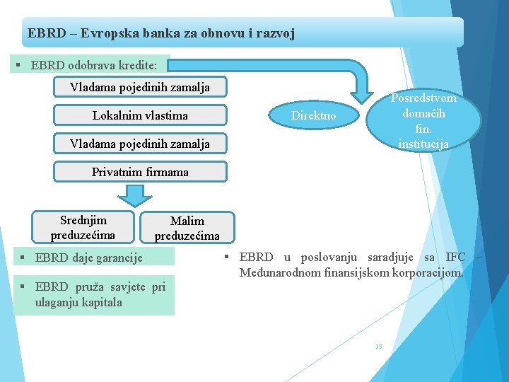 EBRD – Evropska banka za obnovu i razvoj § EBRD odobrava kredite: Vladama pojedinih