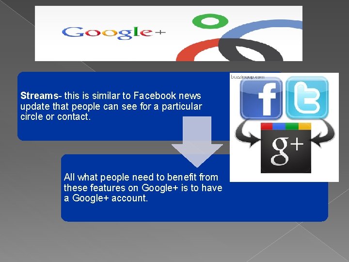 Streams- this is similar to Facebook news update that people can see for a Streams- this is similar to Facebook news update that people can see for a