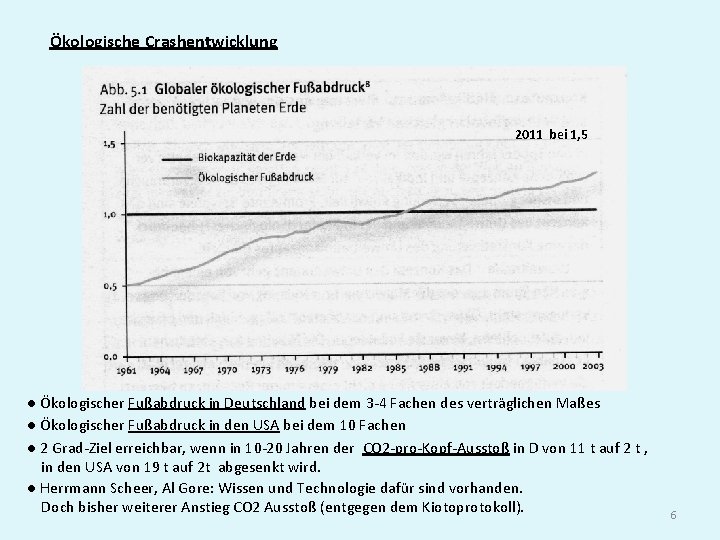 Ökologische Crashentwicklung 2011 bei 1, 5 ● Ökologischer Fußabdruck in Deutschland bei dem 3