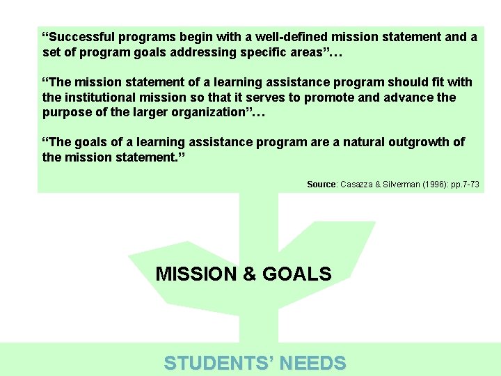“Successful programs begin with a well-defined mission statement and a set of program goals