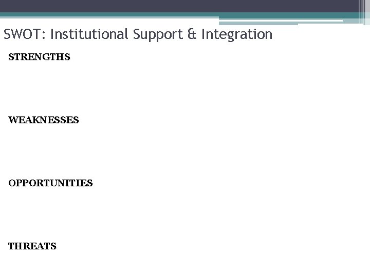 SWOT: Institutional Support & Integration STRENGTHS WEAKNESSES OPPORTUNITIES THREATS 