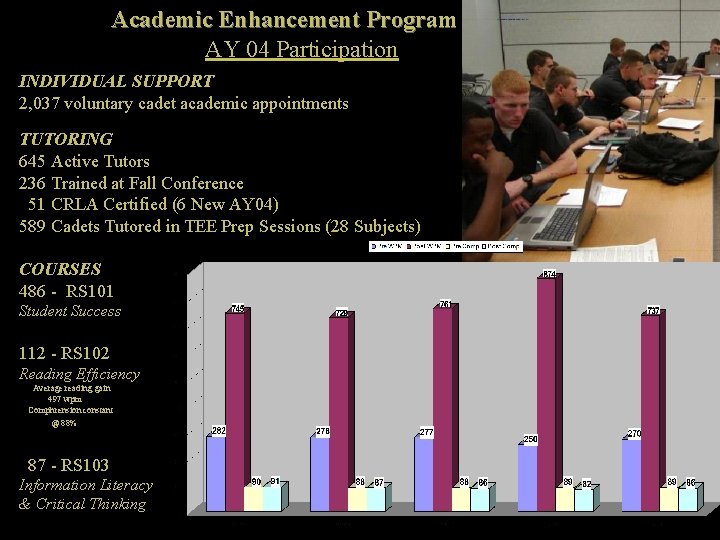 Academic Enhancement Program AY 04 Participation INDIVIDUAL SUPPORT 2, 037 voluntary cadet academic appointments
