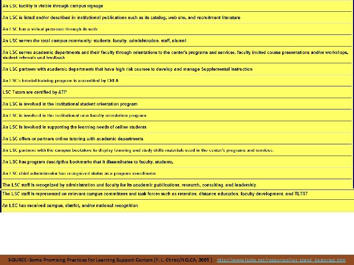 SOURCE: Some Promising Practices for Learning Support Centers [F. L. Christ/NCLCA, 2005 ] -