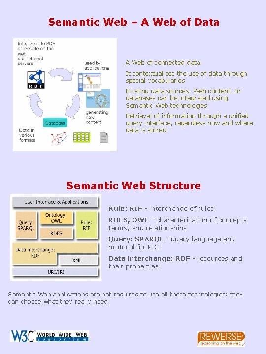 Semantic Web unleashes your data The Semantic Web