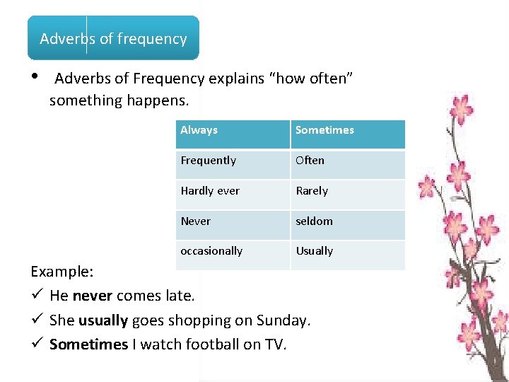 Adverbs By syifa Khoirun Nisa 1305020036 What is