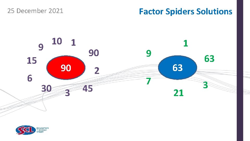 Factor Spiders Solutions 25 December 2021 10 1 9 15 6 90 90 30