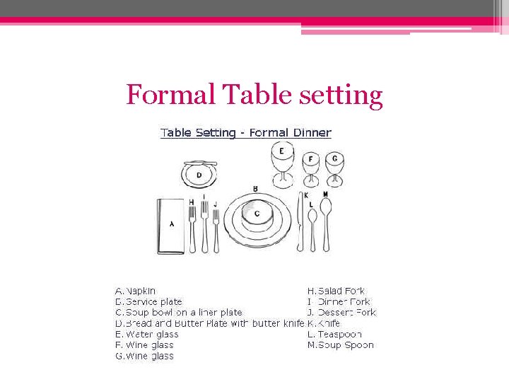 Formal Table setting 