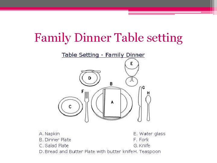Family Dinner Table setting 