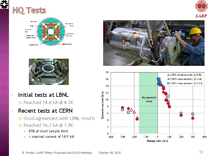  Initial tests at LBNL Reached 14. 6 k. A @ 4. 2 K