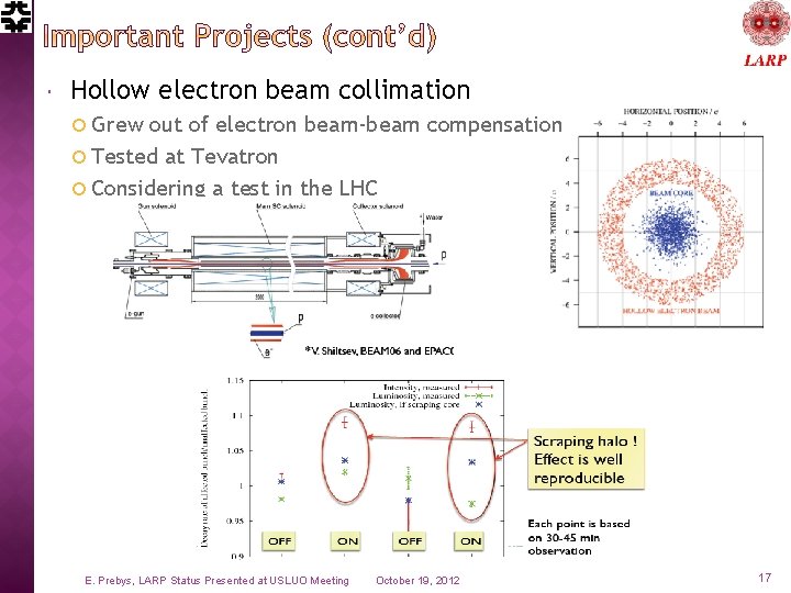  Hollow electron beam collimation Grew out of electron beam-beam compensation Tested at Tevatron