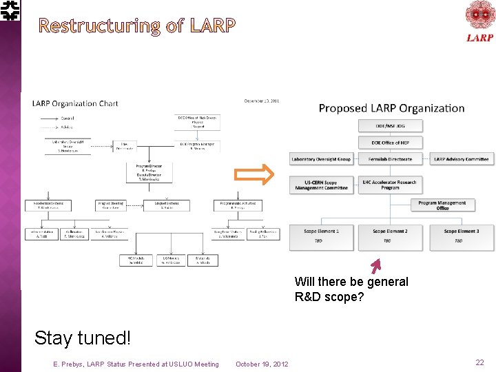 Will there be general R&D scope? Stay tuned! E. Prebys, LARP Status Presented at