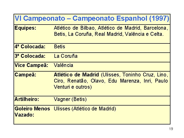 VI Campeonato – Campeonato Espanhol (1997) Equipes: Atlético de Bilbao, Atlético de Madrid, Barcelona,