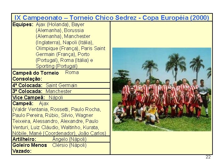 IX Campeonato – Torneio Chico Sedrez - Copa Européia (2000) Equipes: Ajax (Holanda), Bayer