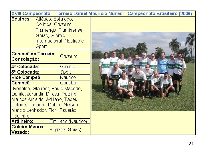 XVIII Campeonato – Torneio Daniel Maurício Nunes – Campeonato Brasileiro (2009) Equipes: Atlético, Botafogo,