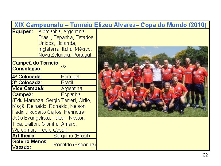 XIX Campeonato – Torneio Elizeu Alvarez– Copa do Mundo (2010) Equipes: Alemanha, Argentina, Brasil,