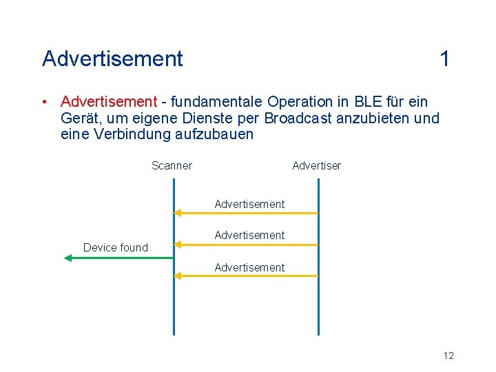 Advertisement 1 • Advertisement - fundamentale Operation in BLE für ein Gerät, um eigene