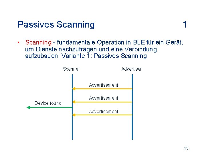 Passives Scanning 1 • Scanning - fundamentale Operation in BLE für ein Gerät, um
