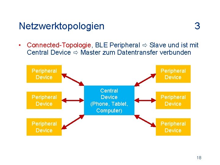 Netzwerktopologien 3 • Connected-Topologie, BLE Peripheral Slave und ist mit Central Device Master zum