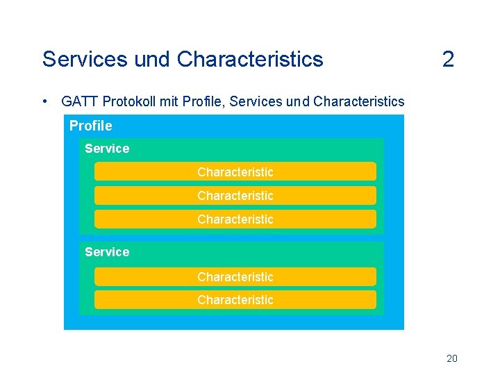 Services und Characteristics 2 • GATT Protokoll mit Profile, Services und Characteristics Profile Service