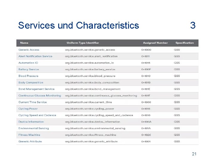 Services und Characteristics 3 21 