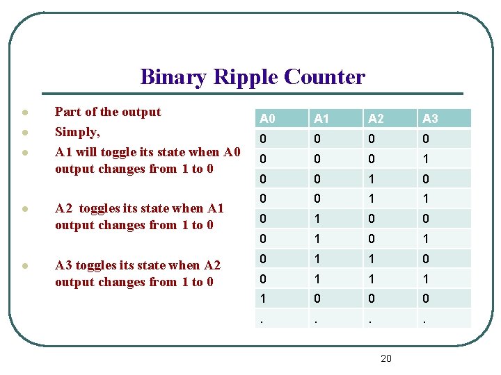 Binary Ripple Counter l l l Part of the output Simply, A 1 will