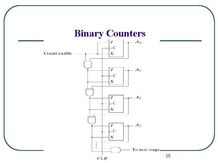 Binary Counters 25 