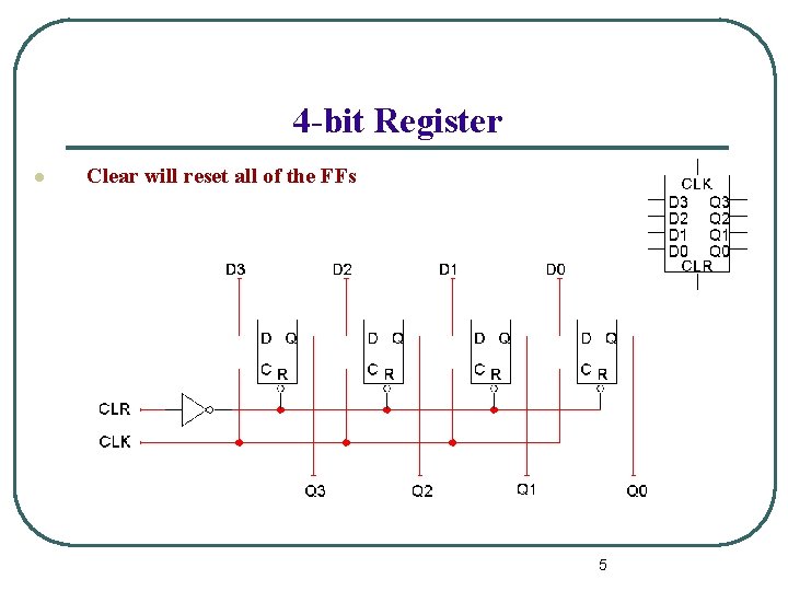 4 -bit Register l Clear will reset all of the FFs 5 