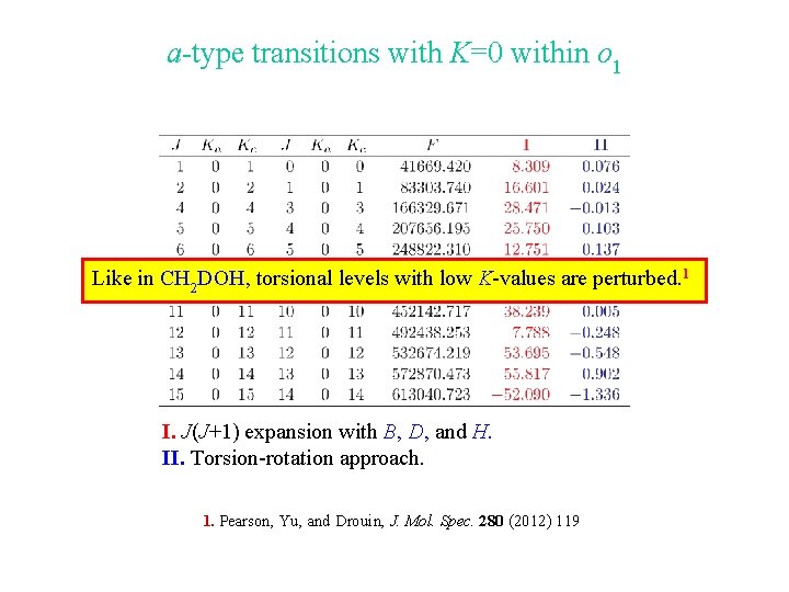 a-type transitions with K=0 within o 1 Like in CH 2 DOH, torsional levels