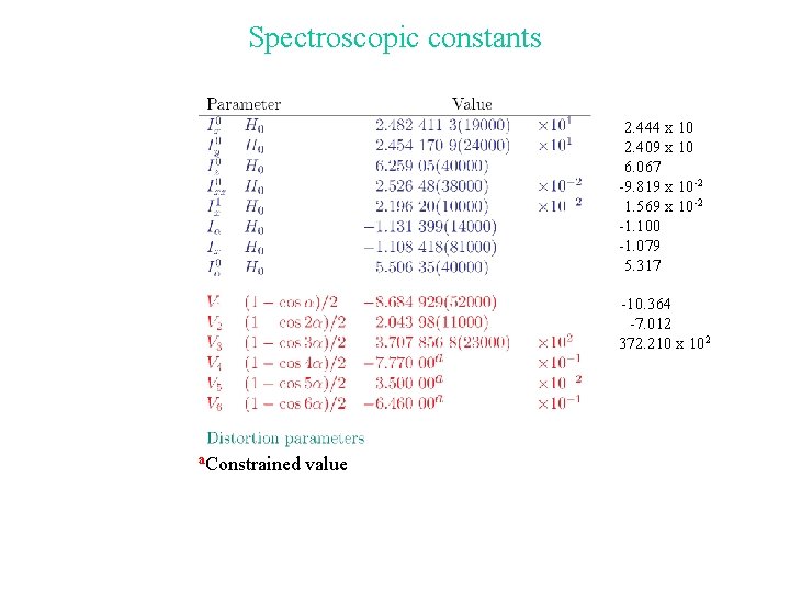 Spectroscopic constants 2. 444 x 10 -2 2. 409 x 10 -2 6. 067