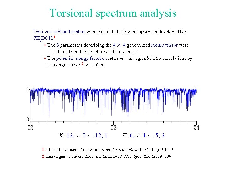 Torsional spectrum analysis Torsional subband centers were calculated using the approach developed for CH